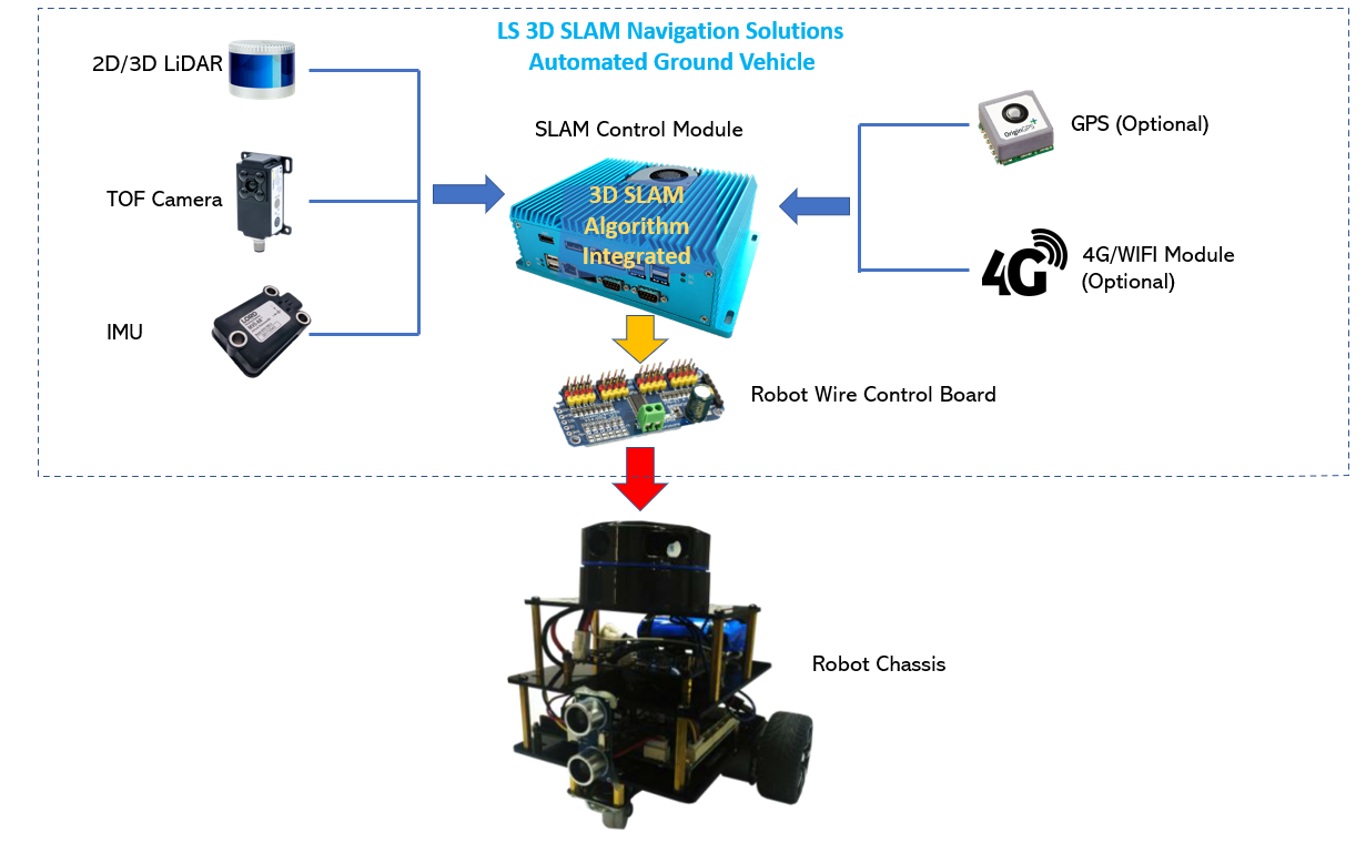 SOLUSI SLAM 3D LS