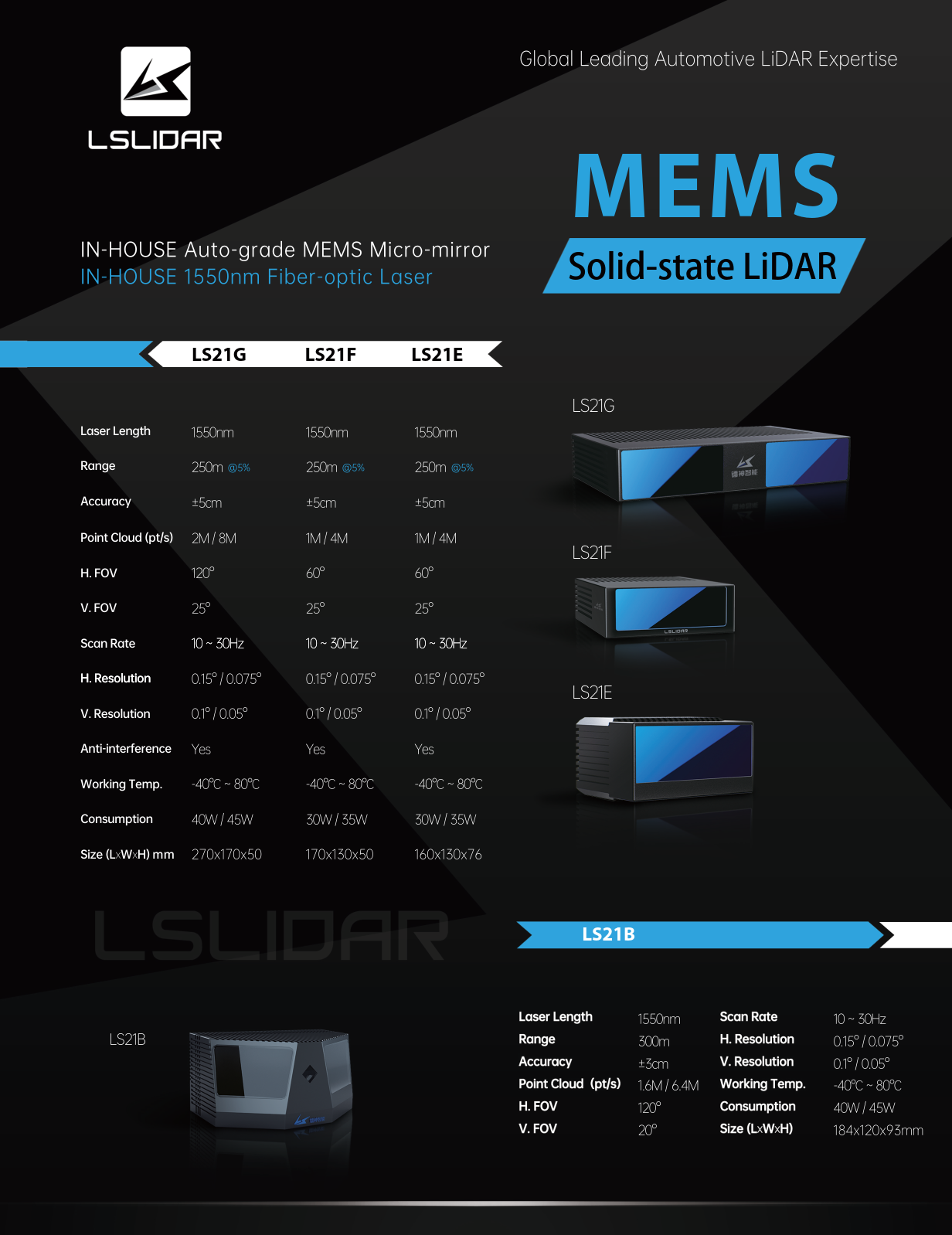 SPÉCIFICATIONS LIDAR MEMS