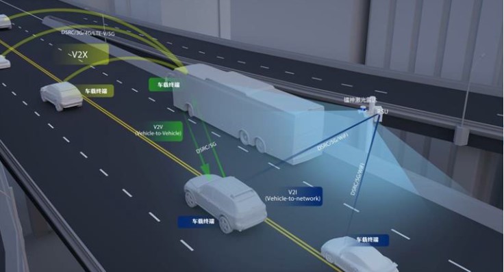 LIDAR APPLICATION V2X SMART CITY