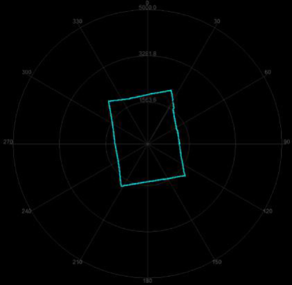 2D-LIDAR-SCANNER LS01B PUNKTWOLKE