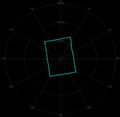 2D LIDAR 스캐너 LS01B 포인트 클라우드
