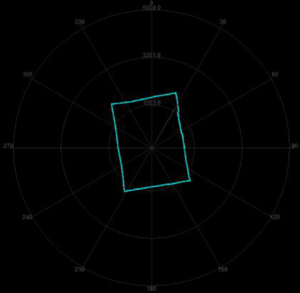 ESCÁNER LIDAR 2D LS01B NUBE DE PUNTOS