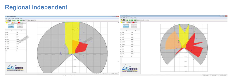 anti-collision lidar scanner area setting