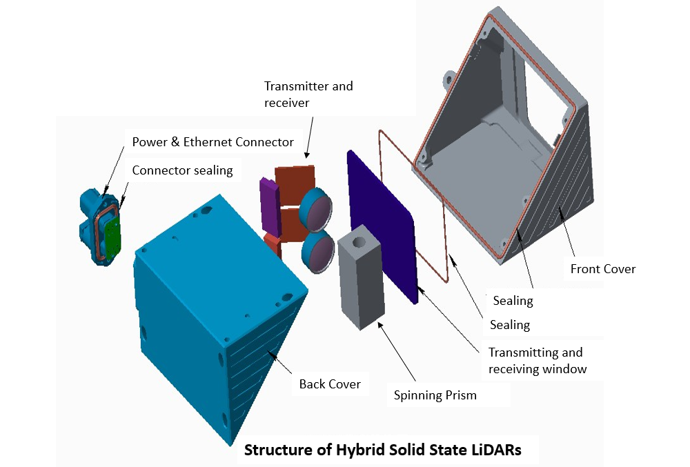 hybrid solid state 3d lidar scanner